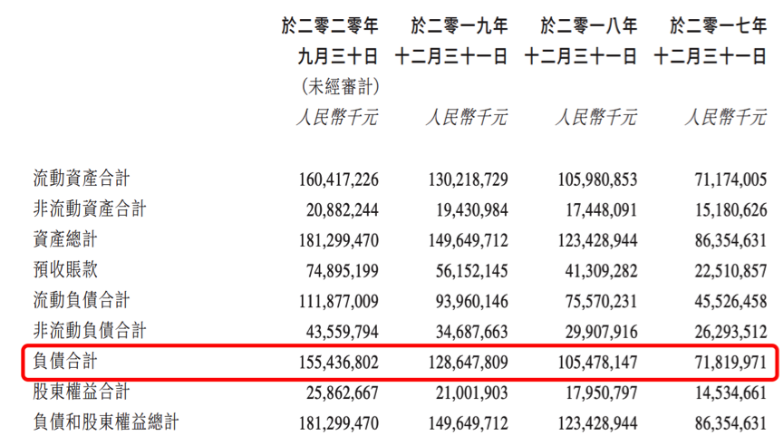 顺利上市的金辉控股，能否顺利活下去？