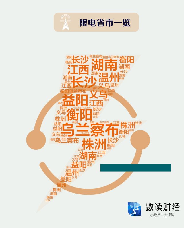 数读｜东北多地限电，一图解析中国电力供给全过程