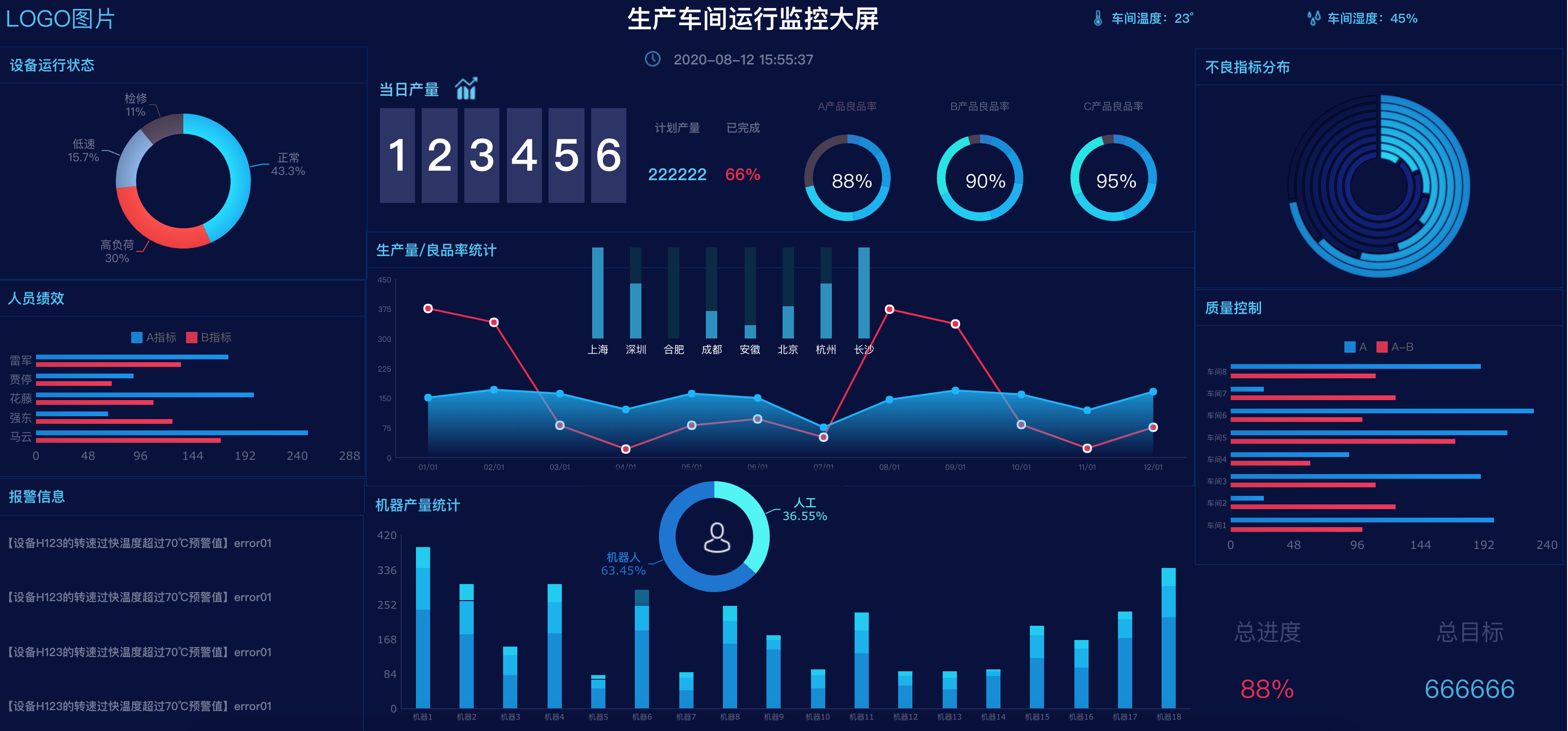 三周一套报表开发系统，原来Excel的顶级替代品是它