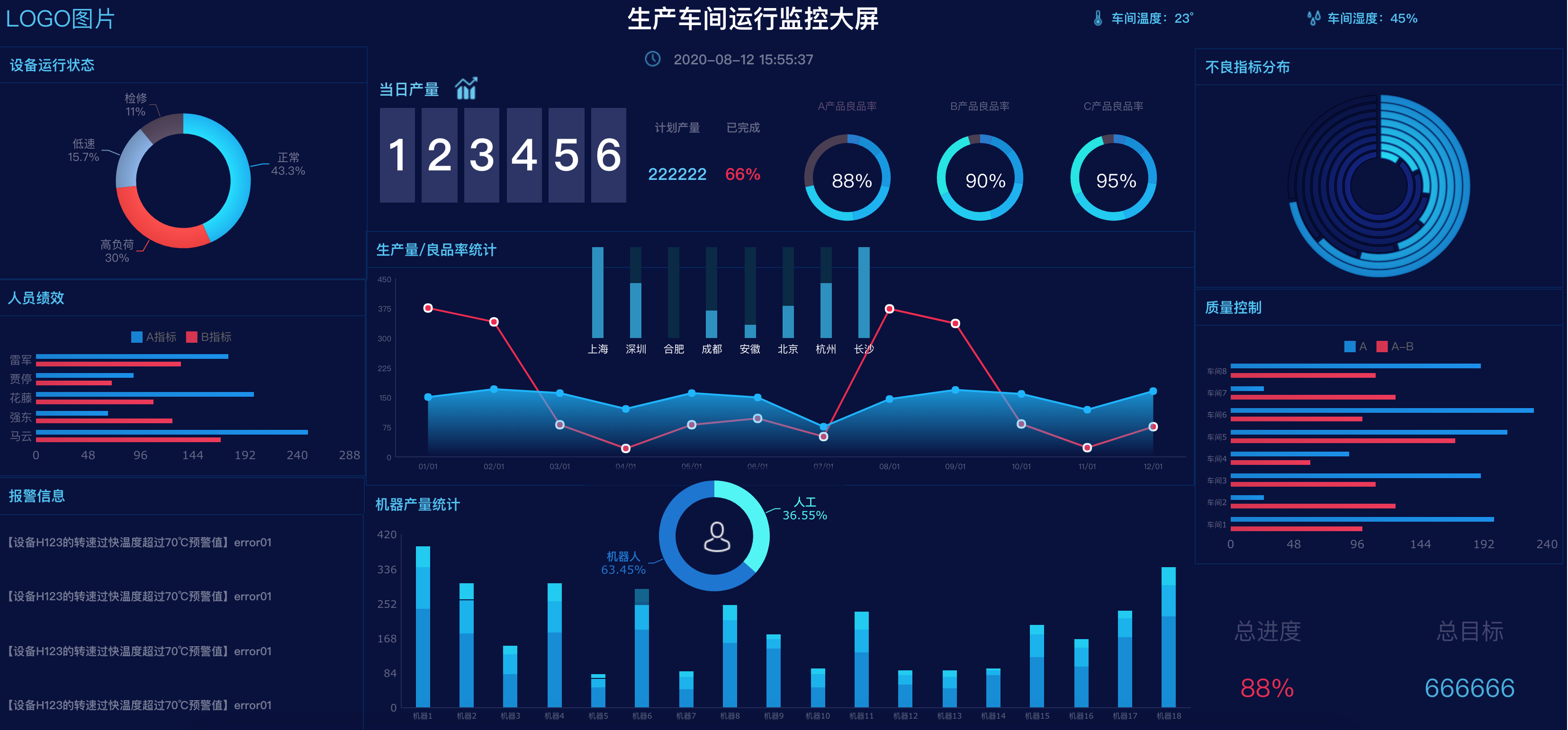 学会这2招，不用设计师，一样能做出精美炫酷的可视化大屏模板