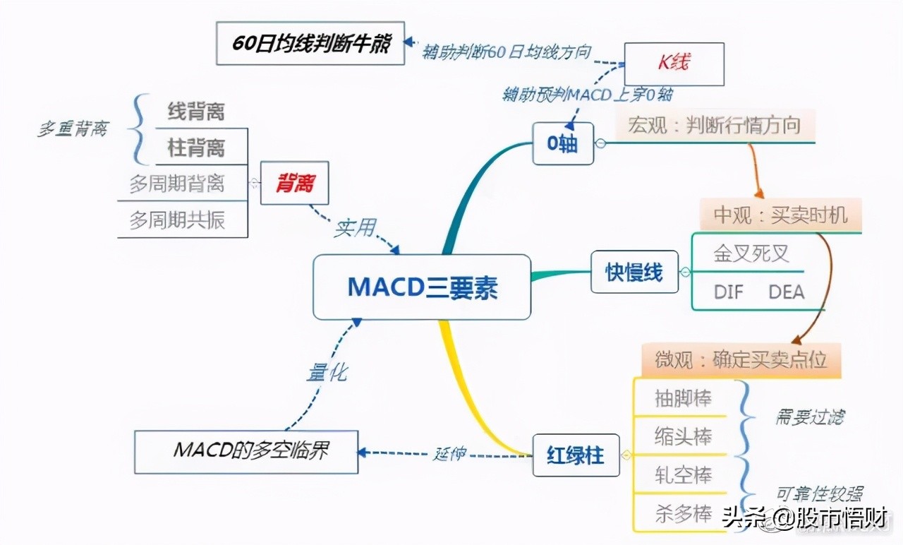 终于有人把MACD讲透彻了死记“红绿柱”远比“金叉死叉”准确