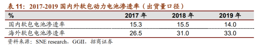 未来5年超级风口，孚能科技，会是下一个电池王者吗