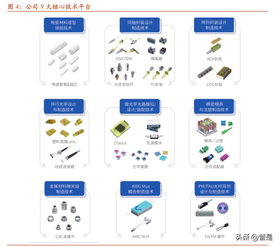 Tianfu Communication (300394.SZ) Valuation and AI Computing Power Risk Analysis