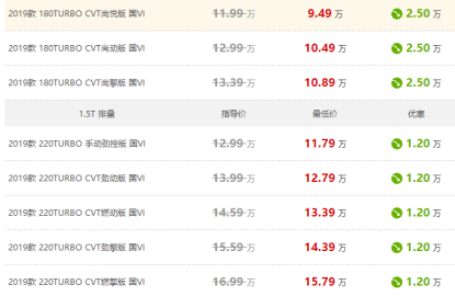 本田思域车系降价力度很不错 别再观望了