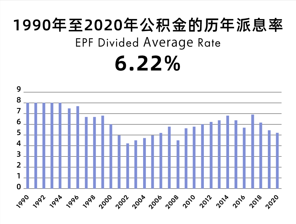 目前是解决你的房屋贷款还是投资额外现金更好？