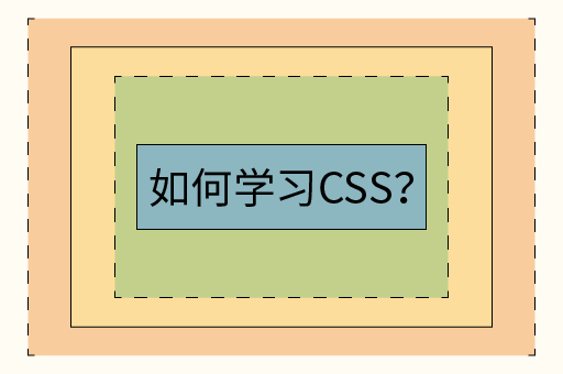 web前端开发初学者如何科学的快速学会CSS？