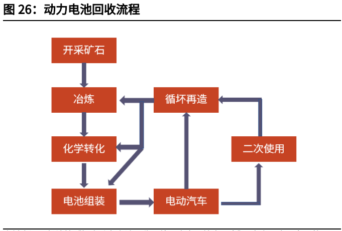 碳酸锂产业链深度研究报告：锂矿石VS铁矿石，青似于蓝而胜于蓝