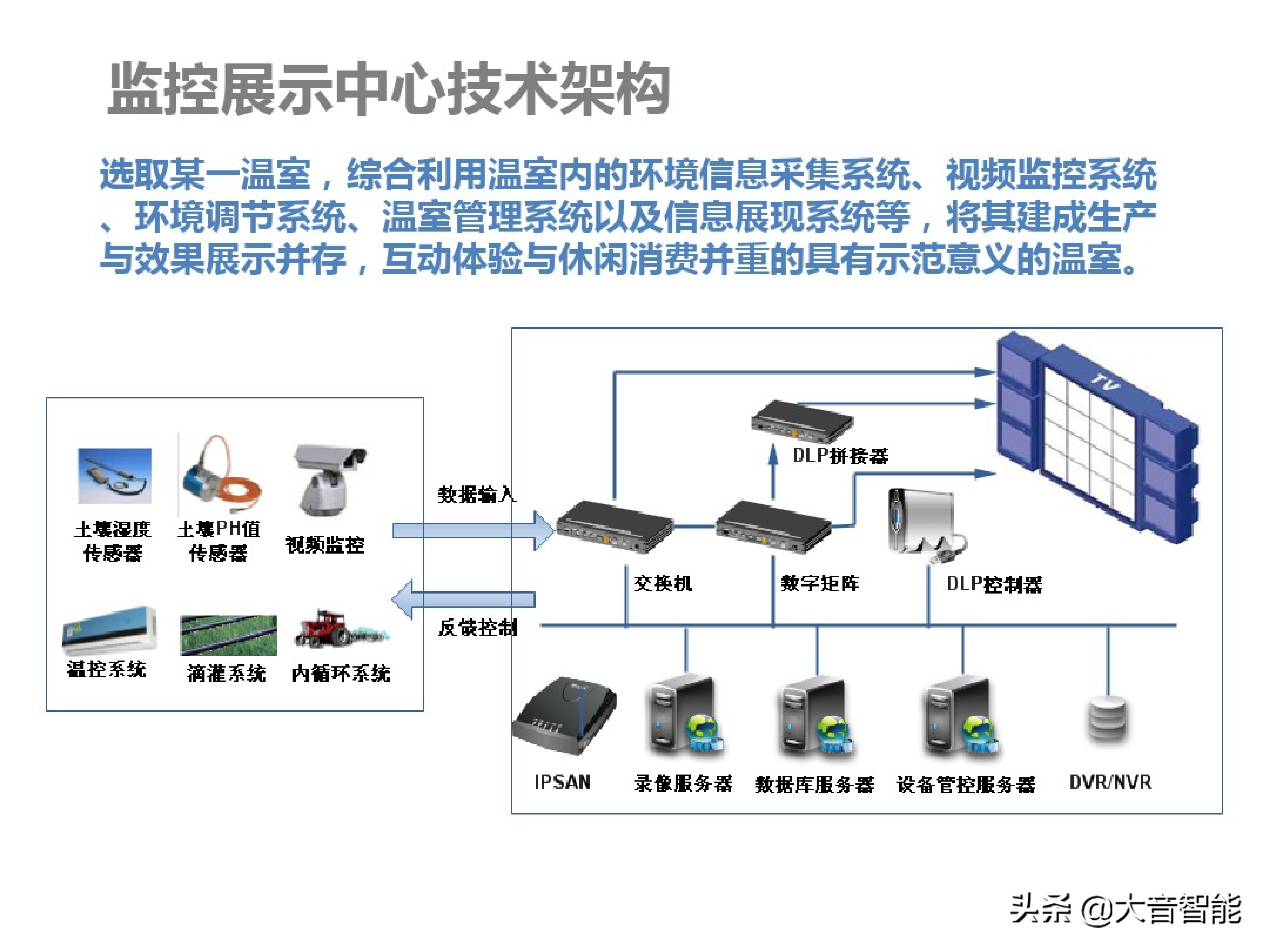 智慧农业解决方案合集：07_智慧农业解决方案