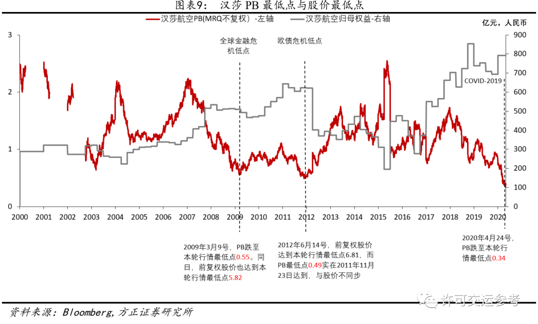 方正证券：站在航空行业新一轮大周期起点，现