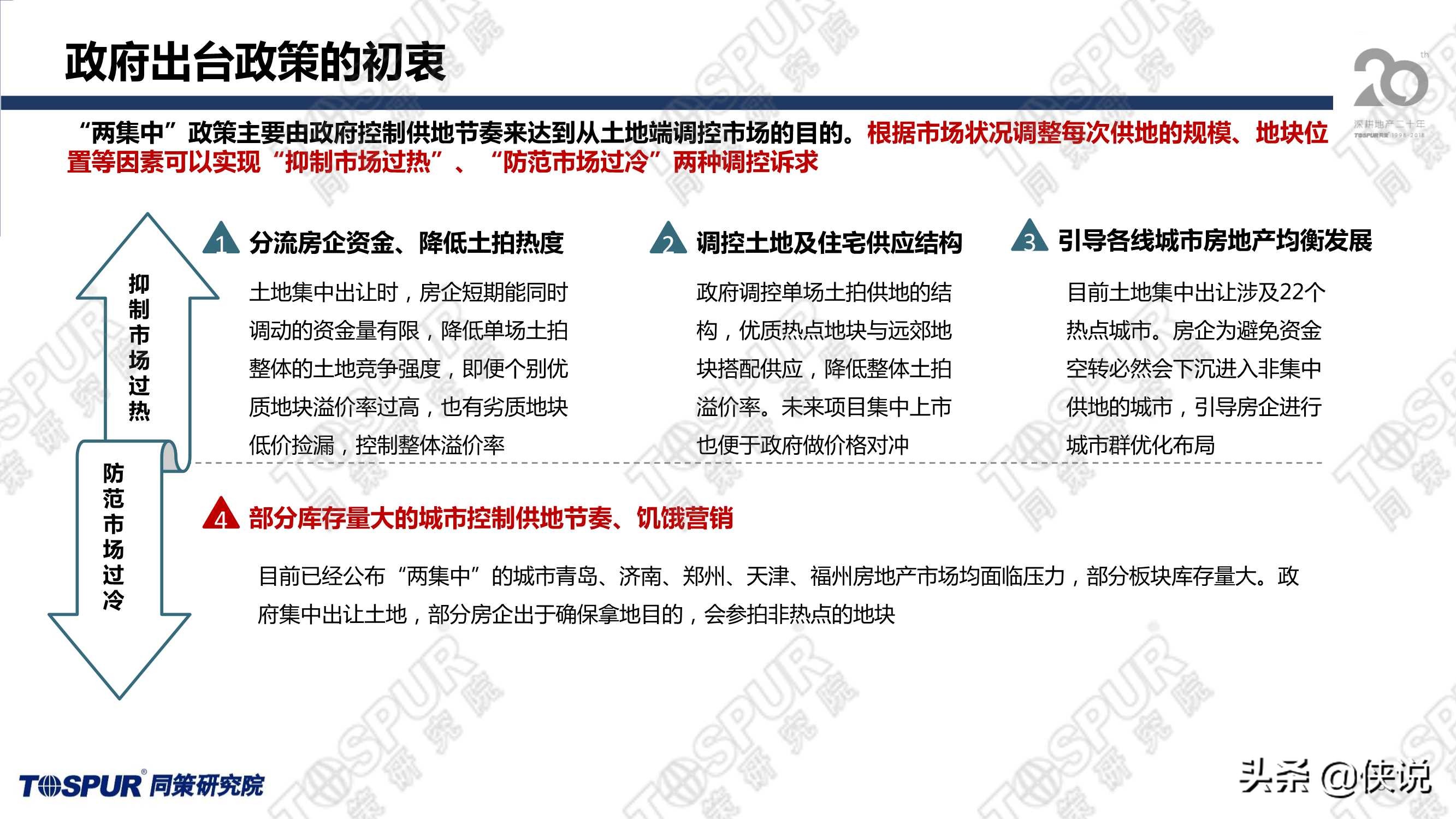 两集中政策后上海供地趋势及房企应对策略（同策）