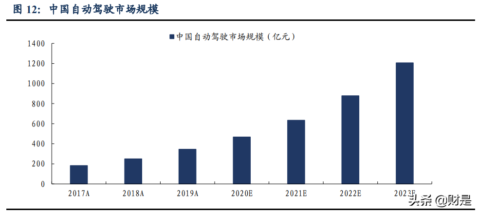 通信行业分析：为什么我们再度重视新基建及5G应用的投资机会？