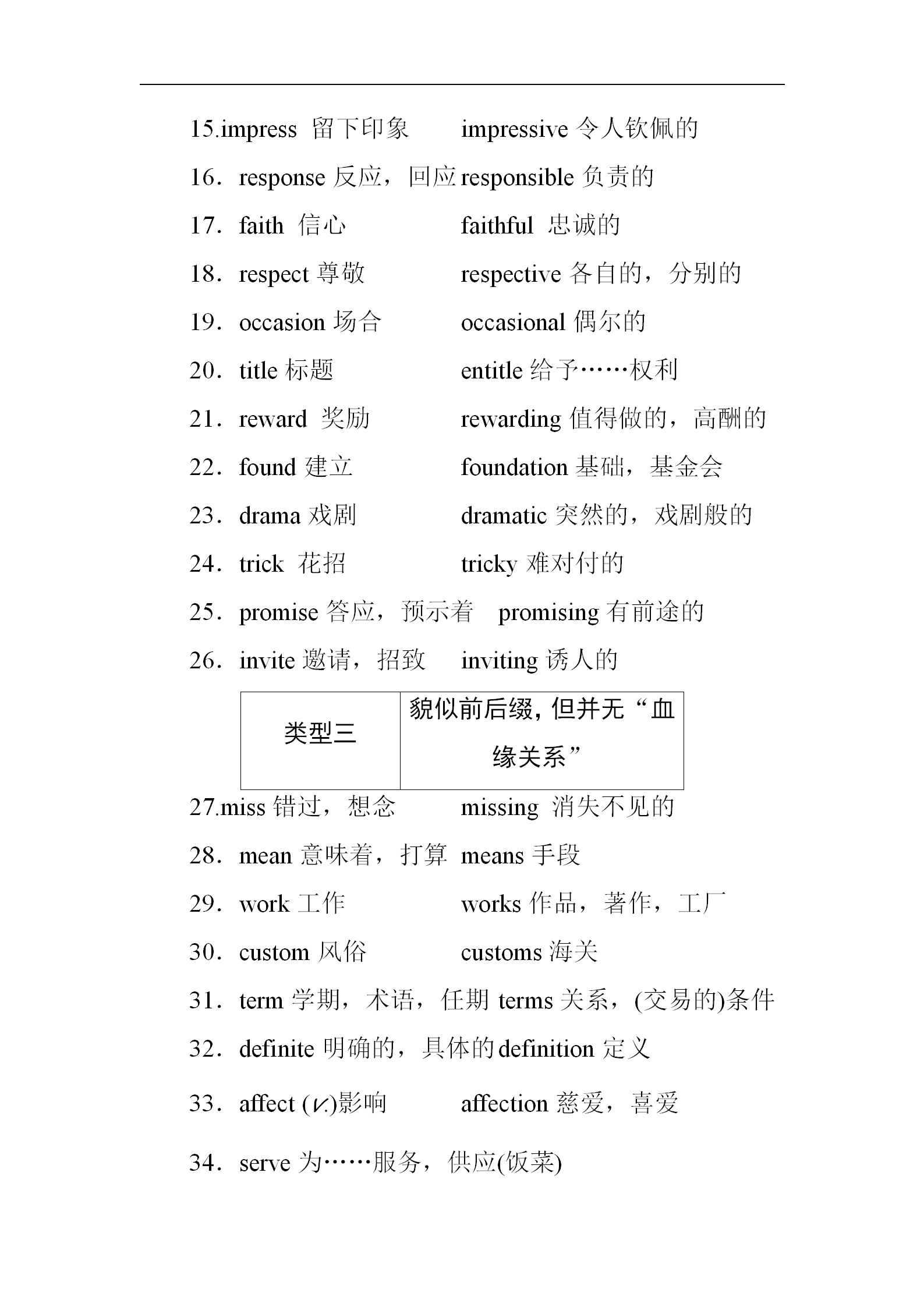 2021高考英语总复习资料领取：190组易混易错词