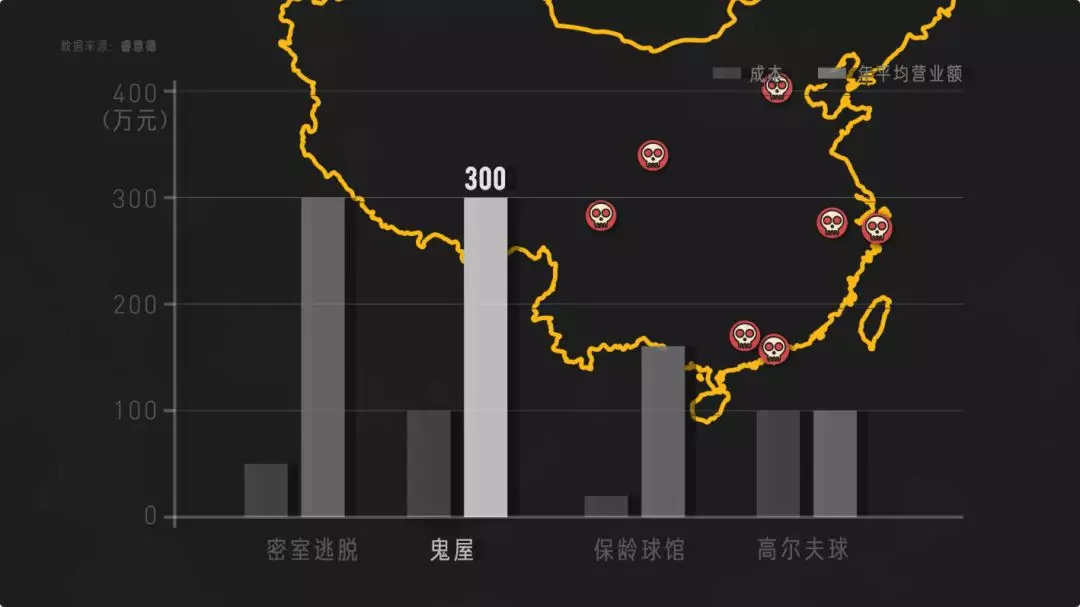 How to run ghost room the business of this evil gout