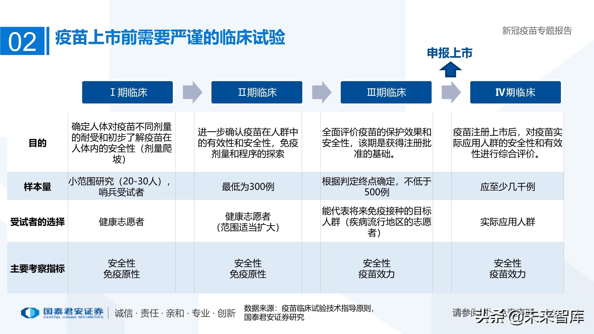 疫苗行业专题报告：新冠疫苗加速研发，曙光已现