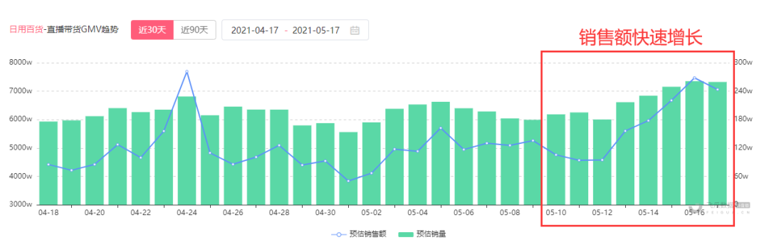 9000粉<span><a href='//www.paidai.com/labels/%E6%8A%96%E9%9F%B3%E7%9B%B4%E6%92%AD.html' target='_blank' class='labeltag'><a href=