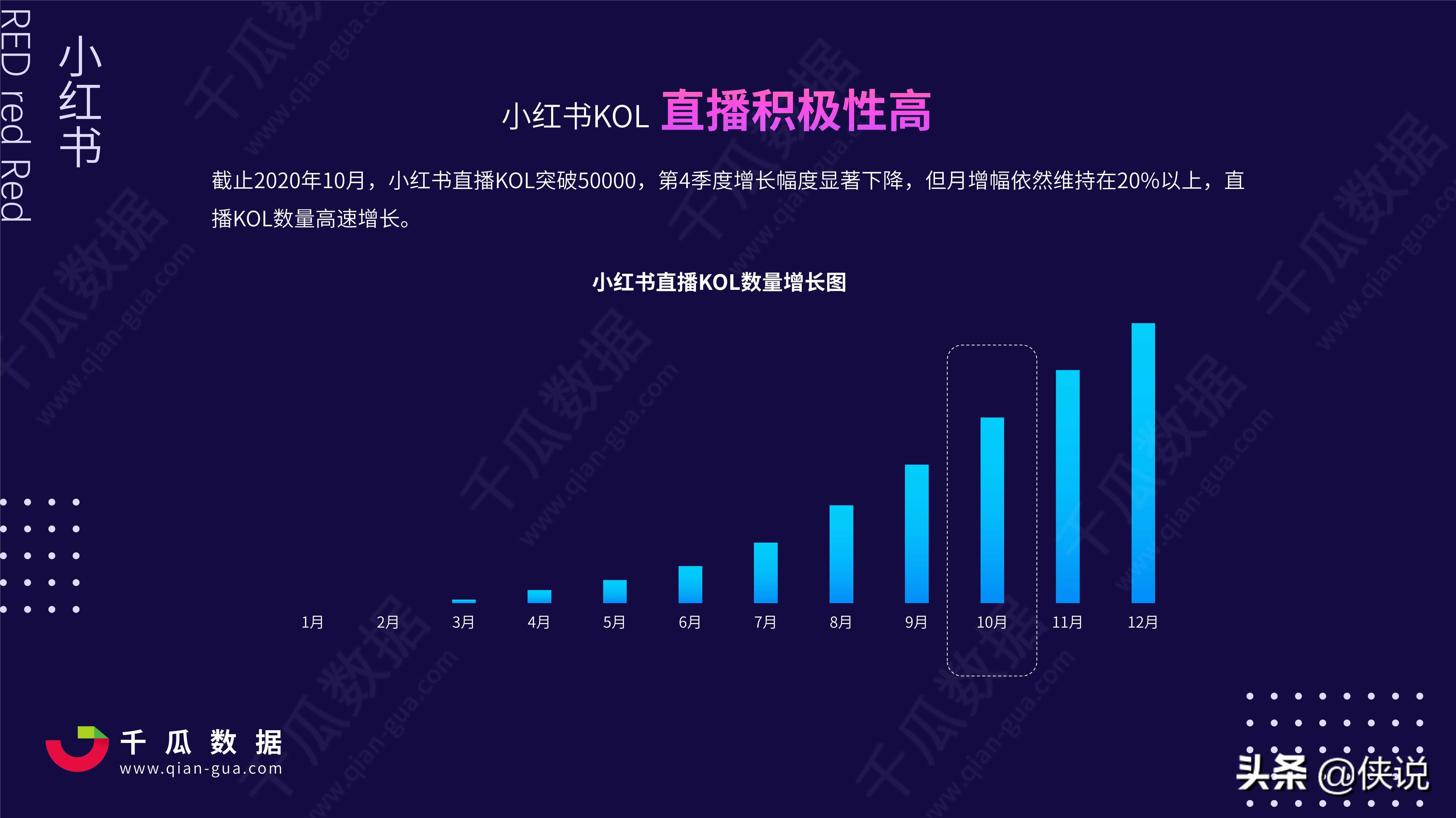 2021年小红书kol营销白皮书