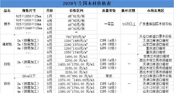 多家企业宣布涨价,新一轮涨价潮到来,家居人如何应对?