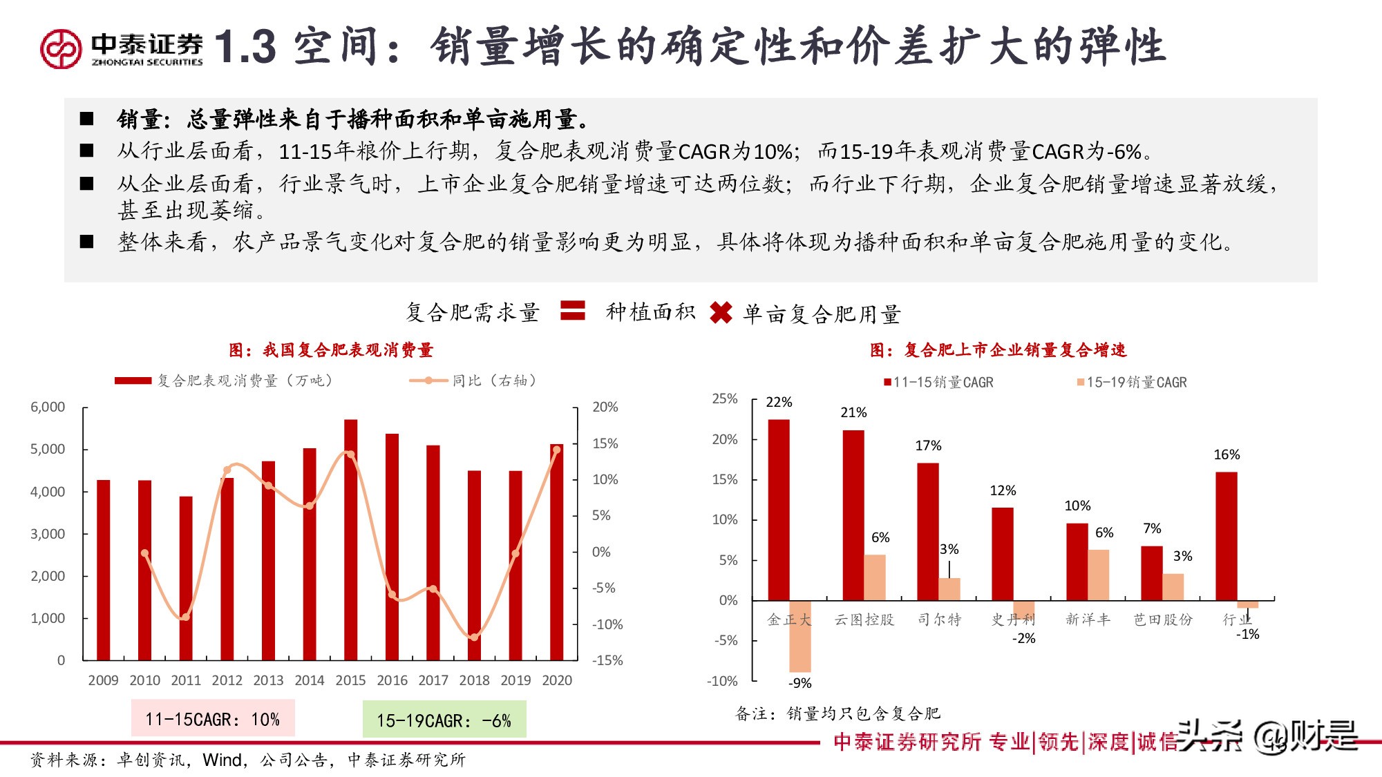 再论复合肥：景气、格局与未来