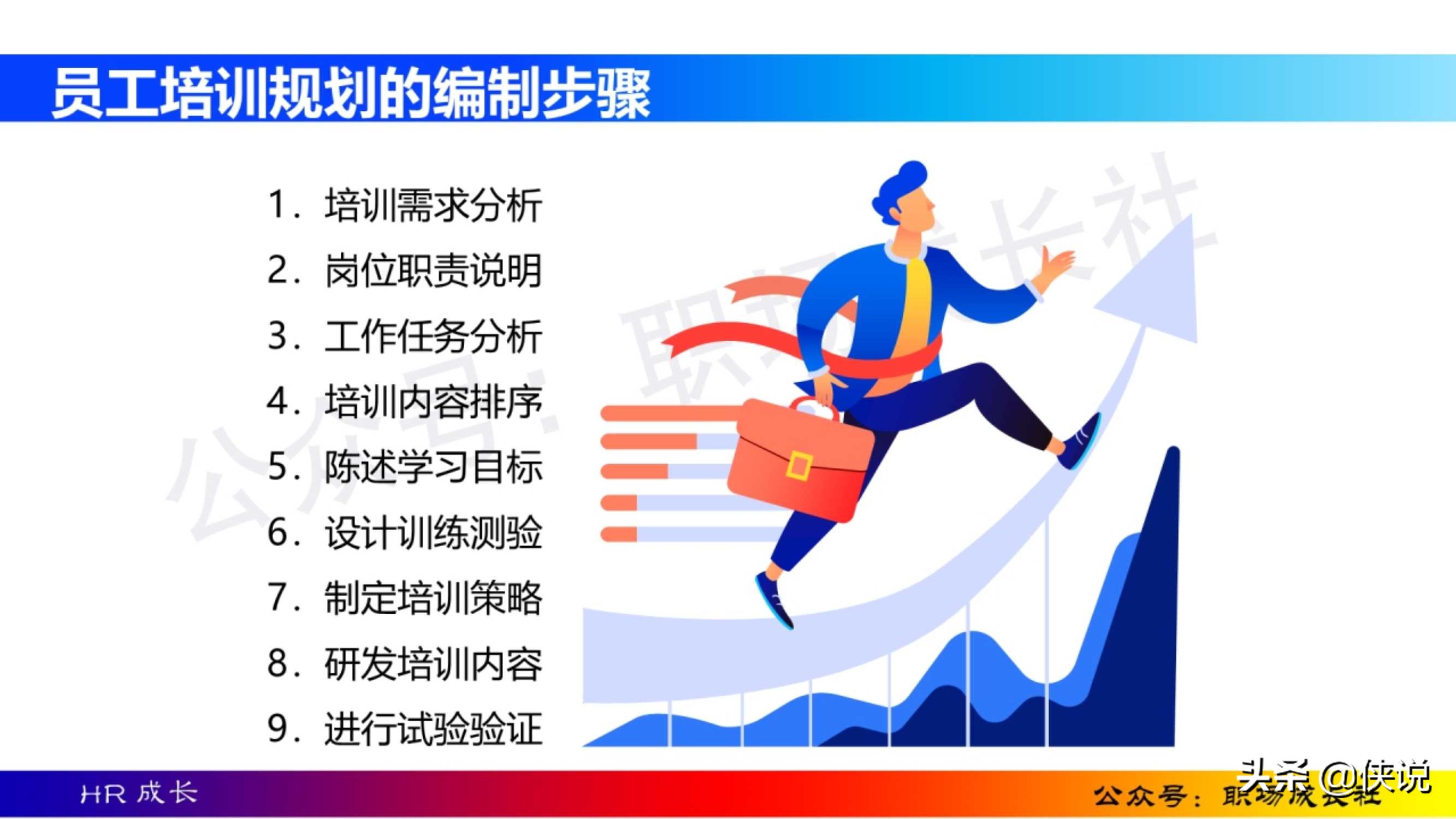 HR干货：170页人员培训与开发方法、工具、实务