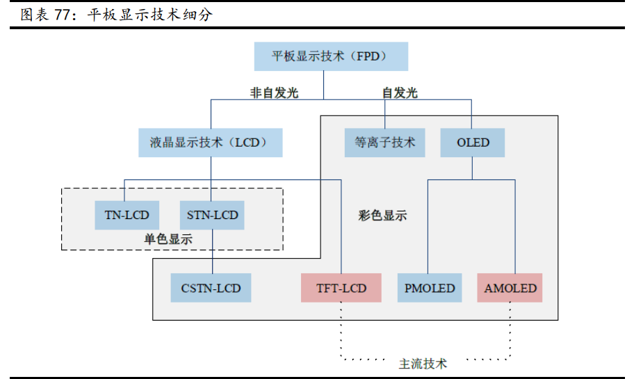 新材料行业深度报告：发展空间广阔，万亿市场