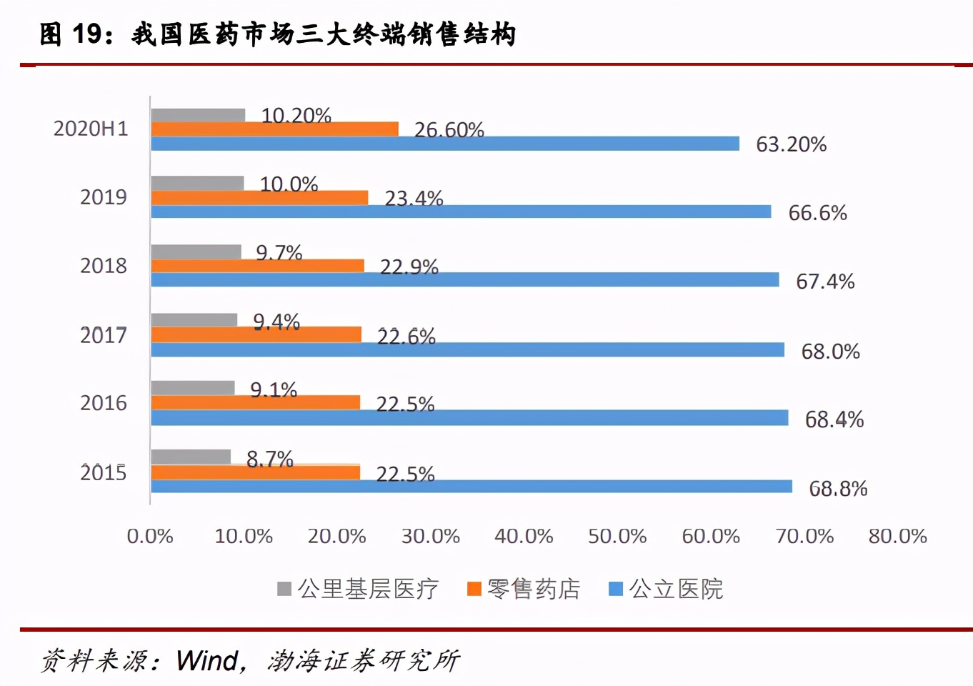 醫藥行業2021年投資策略自上而下延選政策導向