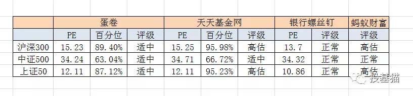 简单回顾下目前大A市场整体位置