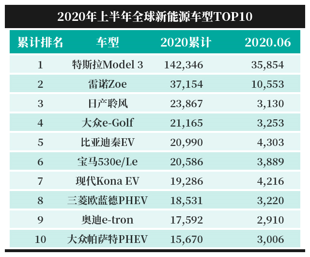 起大早赶晚集，中国新能源还能弯道超车吗？