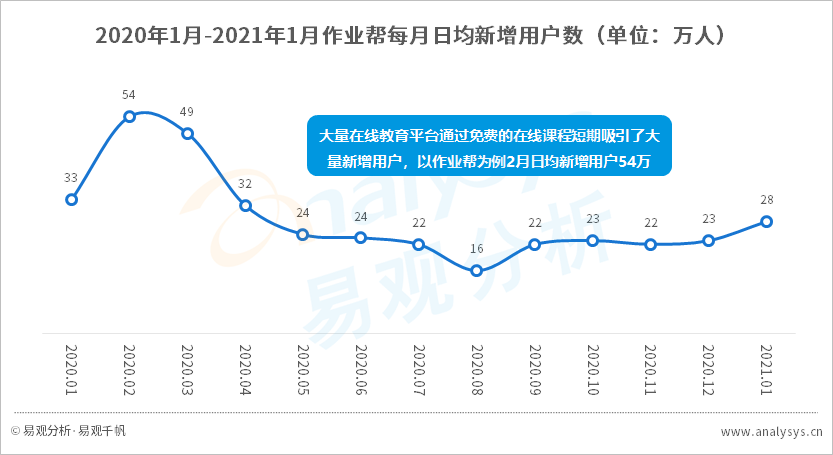 拼多多的成功你也可以复制，复盘五大用户增长案例 | 行业案例