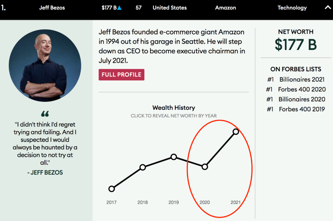从贝佐斯上天看“顶级富豪鄙视链”