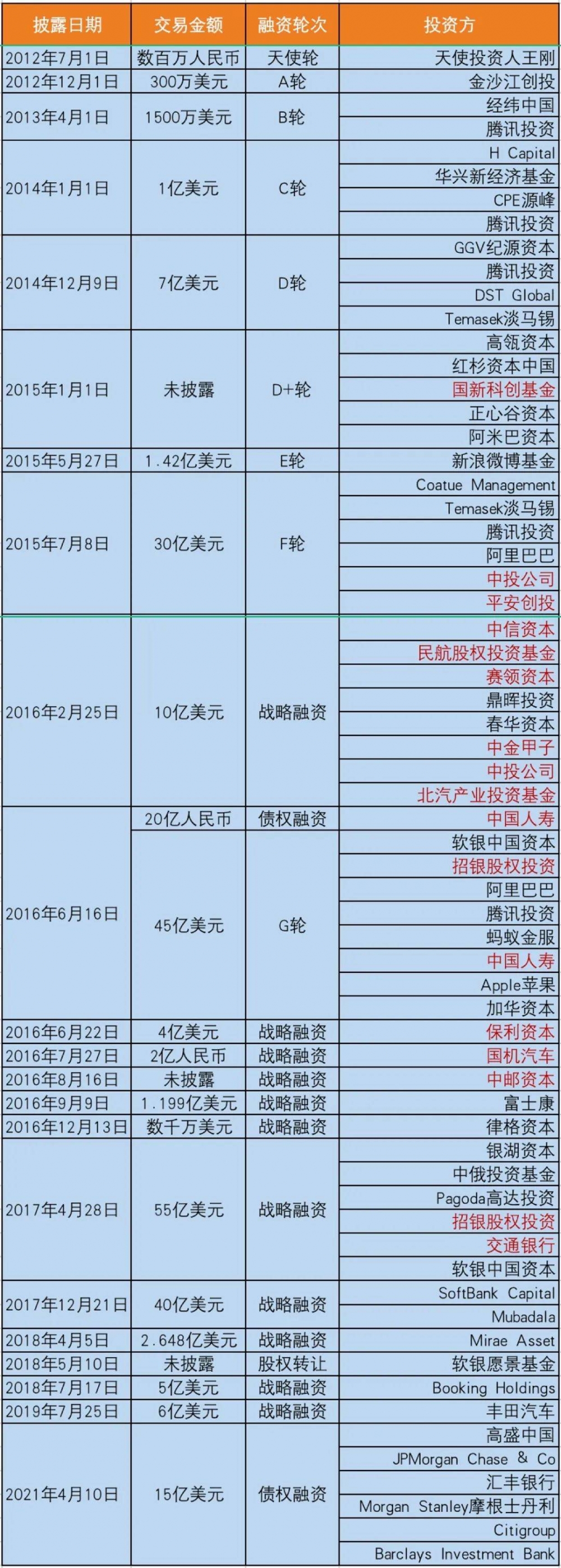 程维柳青被调查？滴滴回应来了，态度依旧坚决