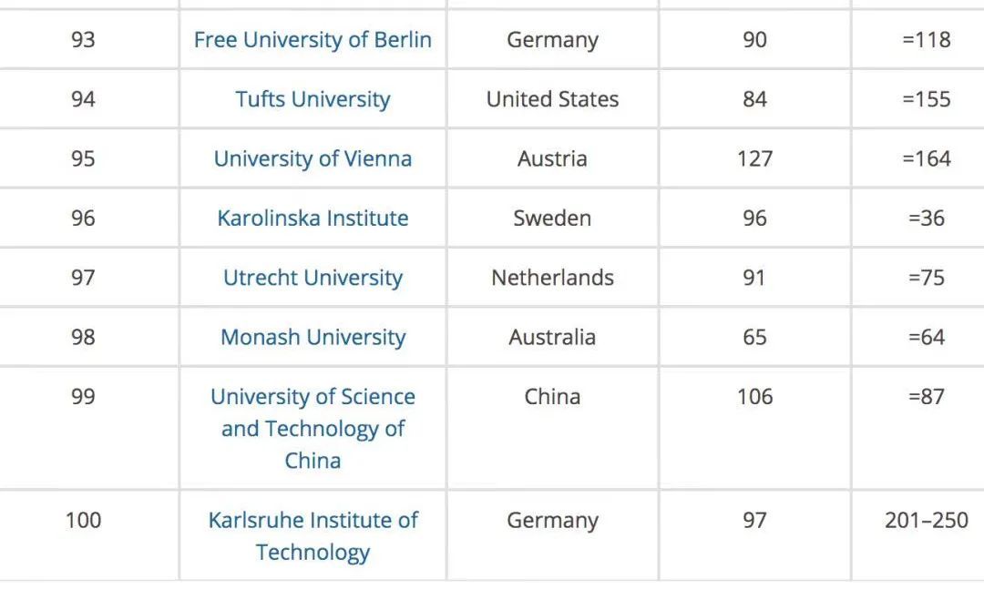 妈妈说留学可以，找不到工作打断腿！还好我悄悄参考这个排名择校