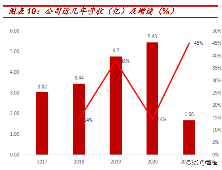 力芯微深度解析：模拟芯片新锐，立足消费电子不断拓展边界