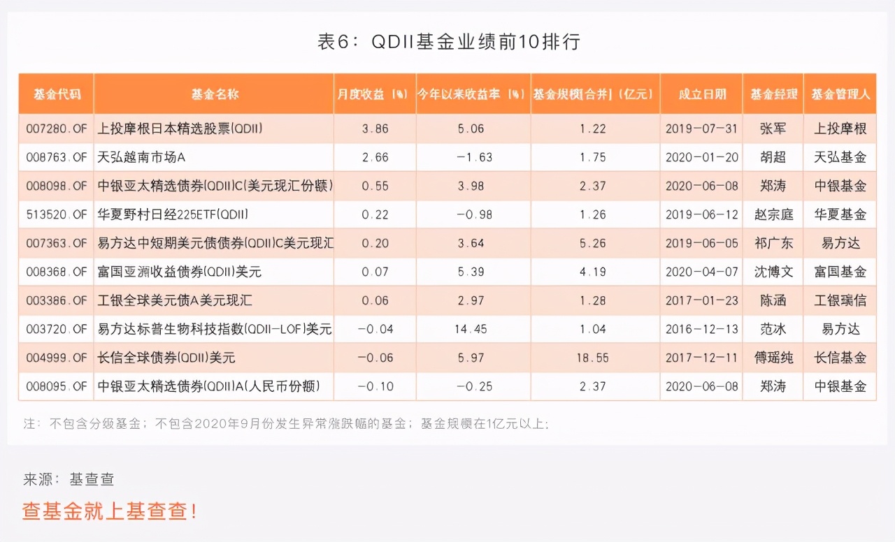 2020绩优基金9月榜单