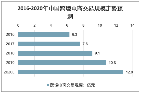 2021年怎样做外贸才有出路