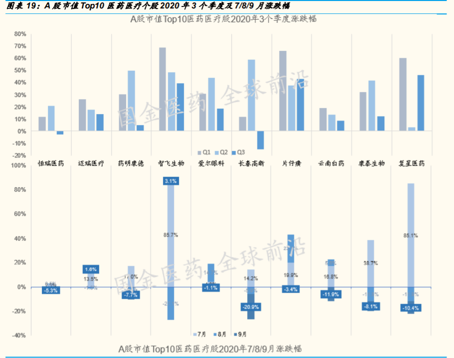 医药生物行业专题报告：决战Q4，再看疫苗、中和抗体与创新