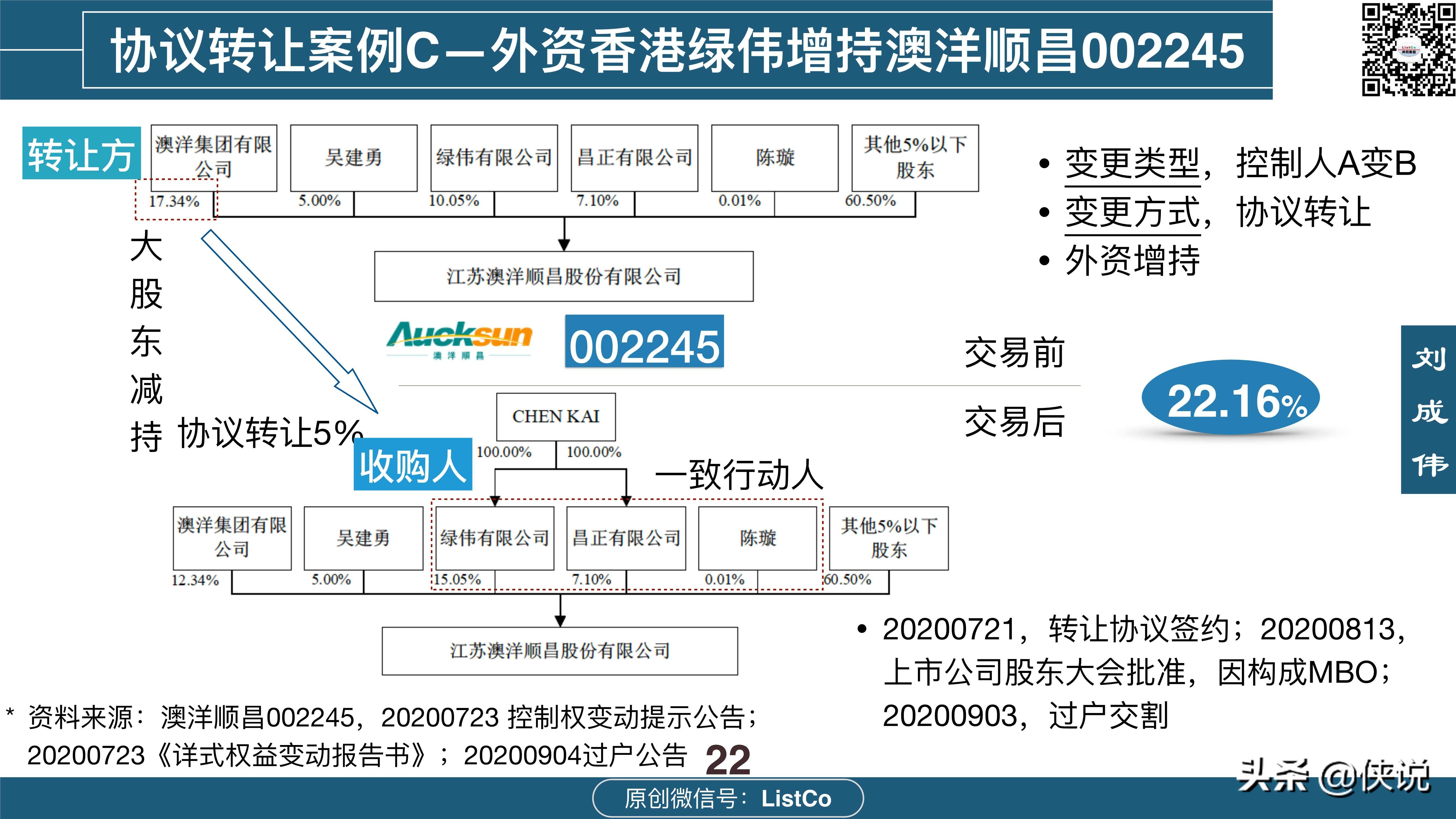 114页详解收购-控制权交易