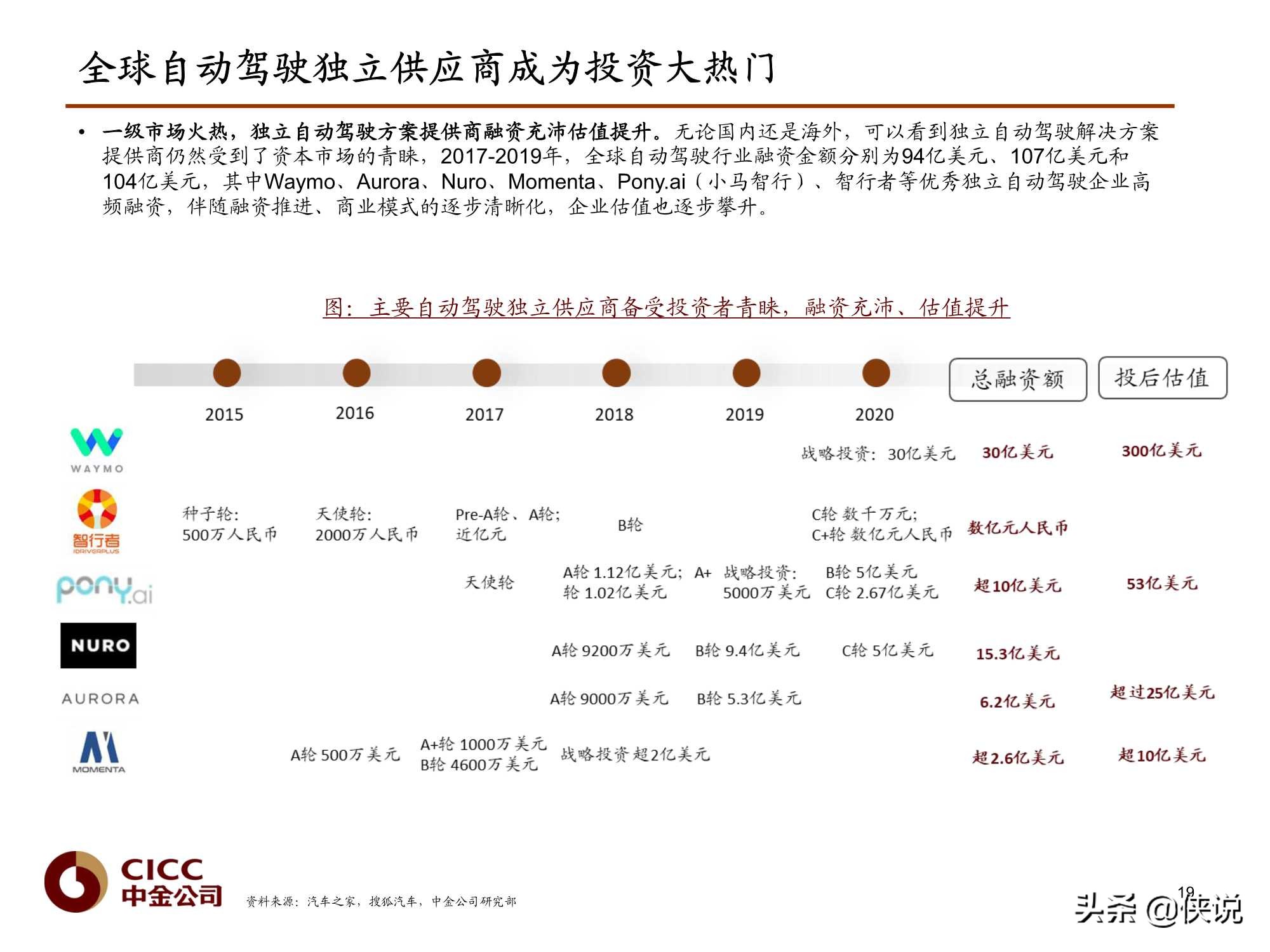 汽车行业报告：Robotaxi深度，无人驾驶赋能（中金）