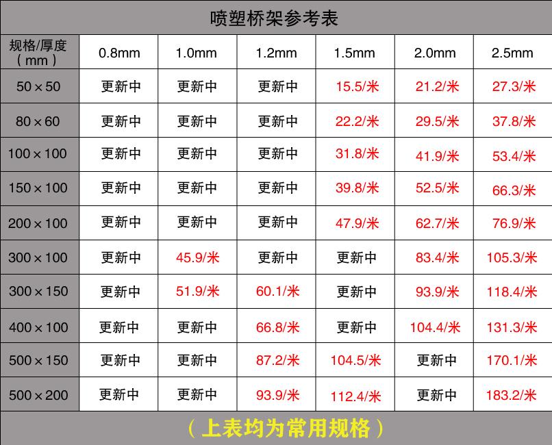 临沧电缆桥架多少钱一米