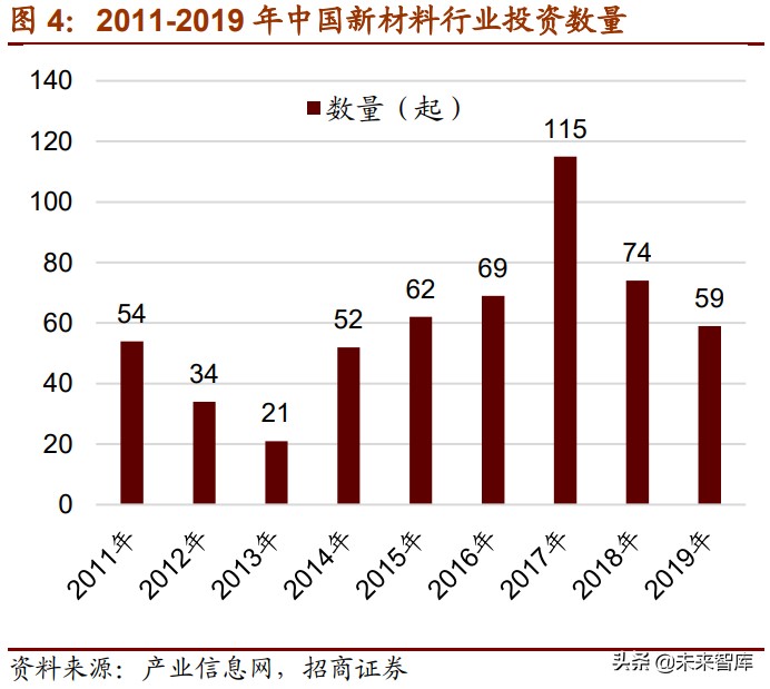 新材料产业153页深度研究报告：七大方向全面梳理（上篇）