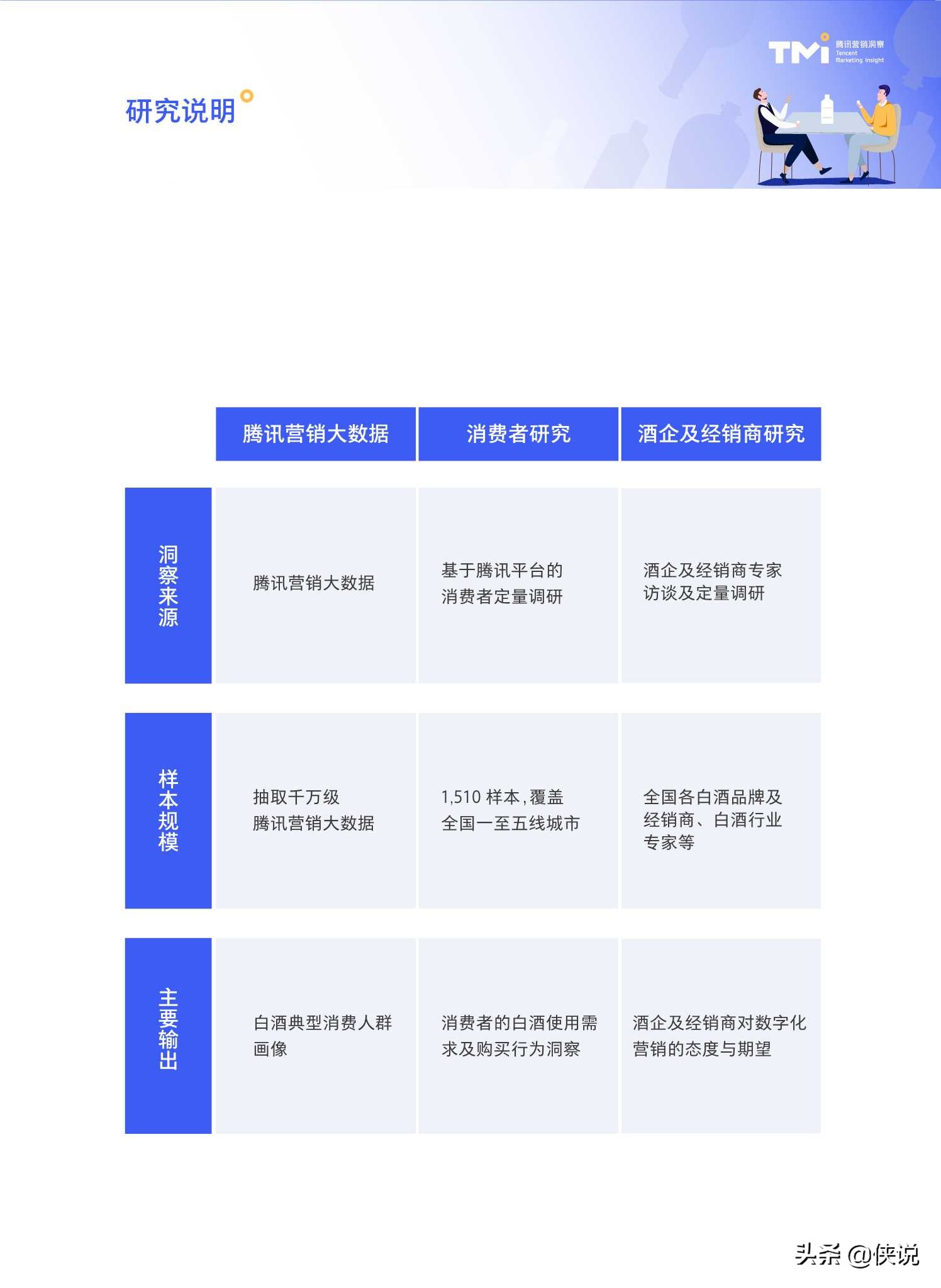 腾讯2021白酒行业数字营销洞察白皮书