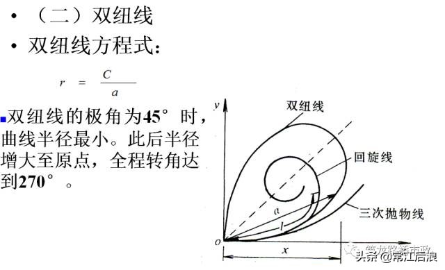 超全道路工程平面線型設(shè)計(jì)，不會的時(shí)候拿出來看就可以了