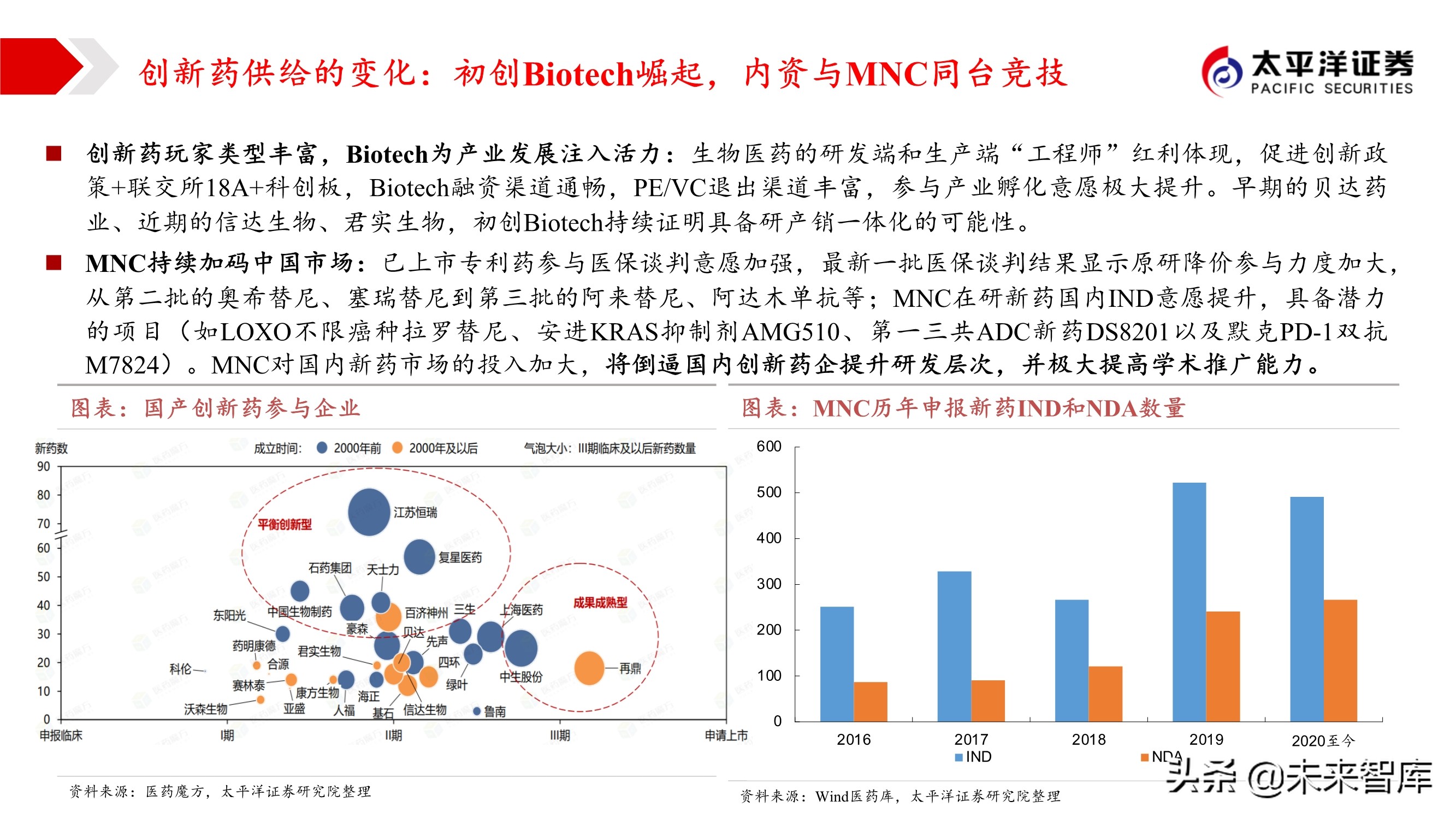 2021年医药行业投资策略：哪些板块可以配置