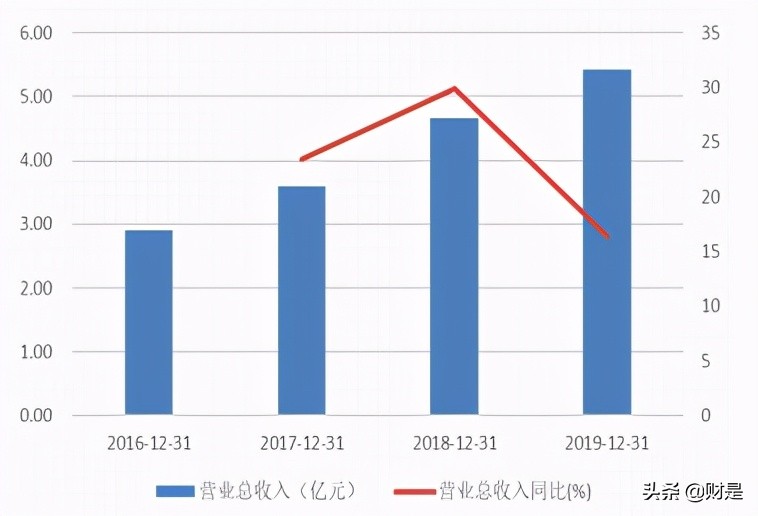 味知香专题研究报告：国内预制菜第一股，分享万亿行业红利