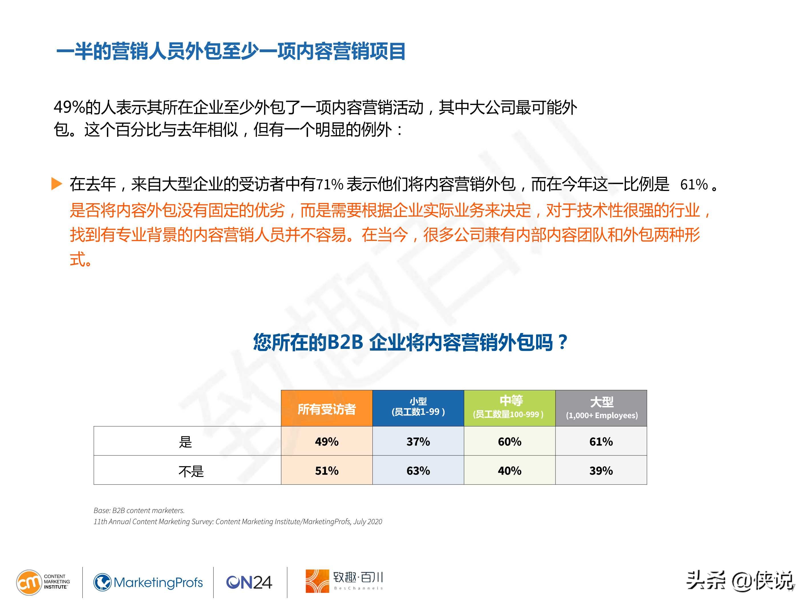 CMI：2021年B2B内容营销白皮书