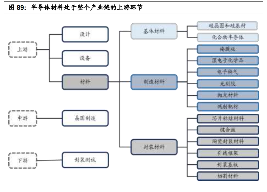 基础化工行业2021年投资策略：三大主线分析