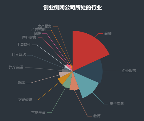 2020年倒闭了多少家公司？数据分析发现，他们都是一地鸡毛