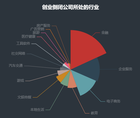 2020年倒閉了多少家公司？ 數據分析發現，他們都是一地雞毛