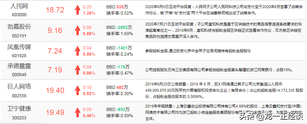 蚂蚁金服巨无霸上市在即，相关受益概念股名单抢先看