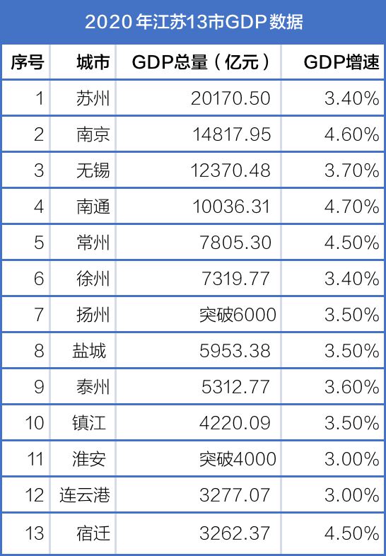 存在感最低的新晋万亿城市：“近代第一城”南通的逆袭