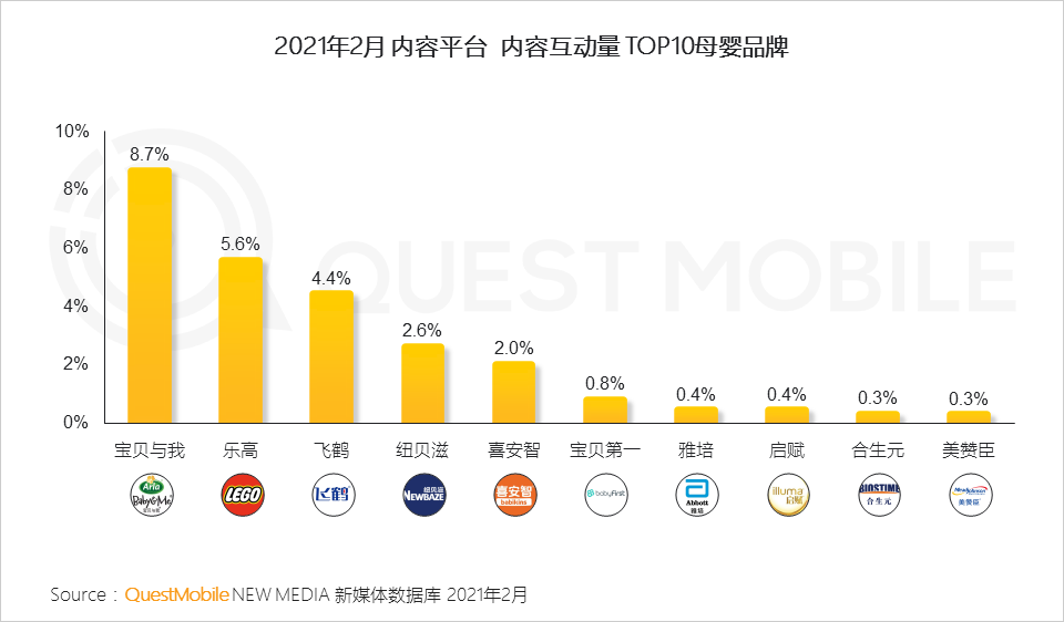 QuestMobile2021母婴行业品牌营销洞察报告